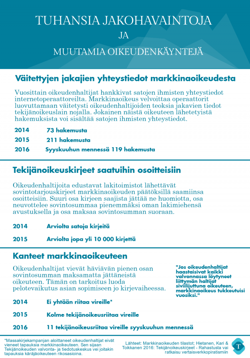 Hedman Partners oikeudenkäynnit