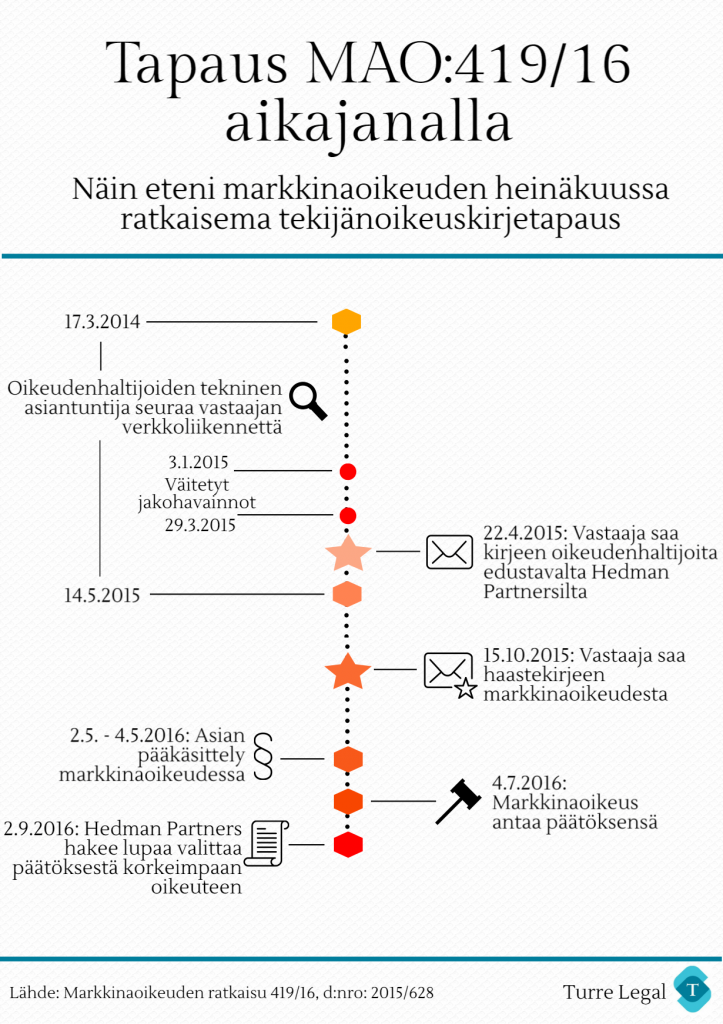 infografiikka-3-v4