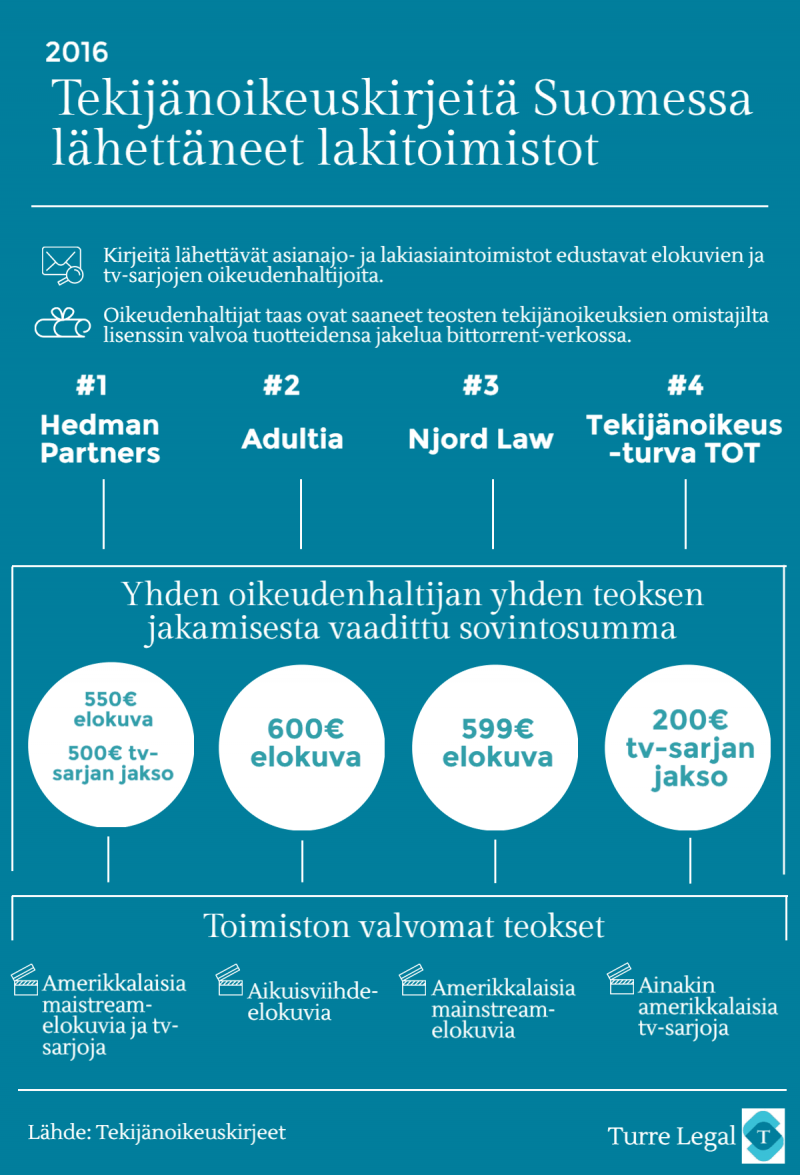 infografiikka-7-v4